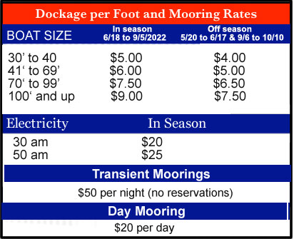 Rates